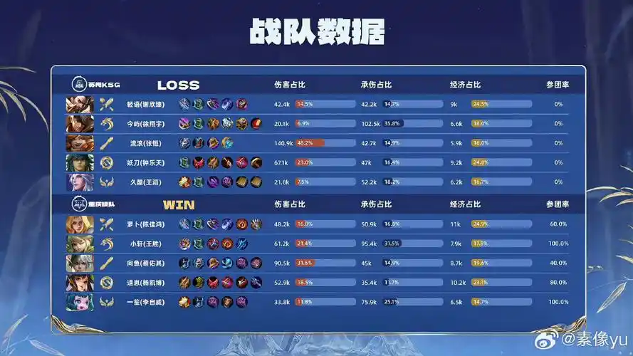 DOTA2版“马可波罗”失灵？职业赛场蚩奼英雄克制成团战命门